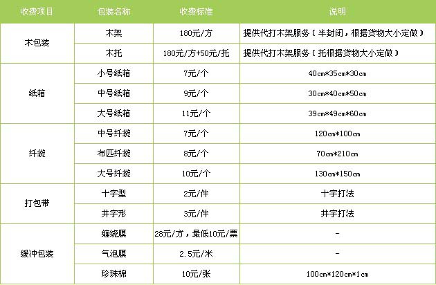 沂水县到利津物流专线
