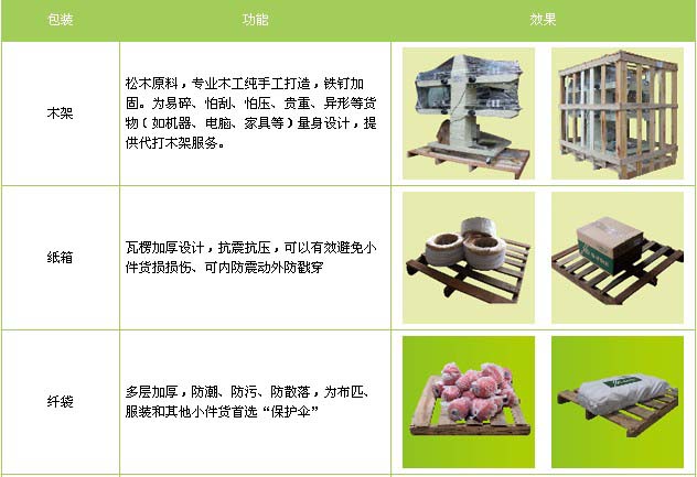 沂水县到利津物流专线